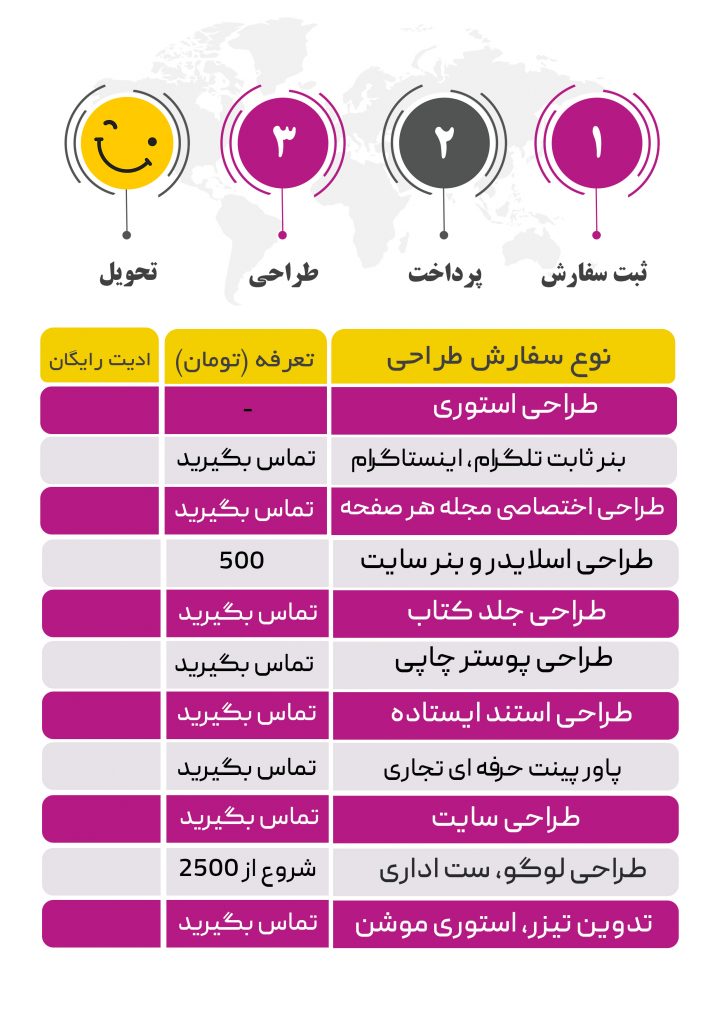 تعرفه خدمات طراحی