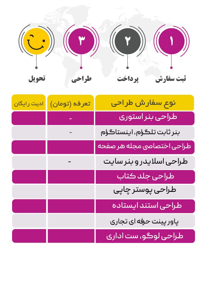 تعرفه خدمات طراحی